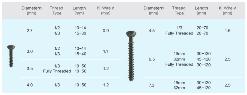 hummer-screw-specs