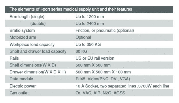 i-PORT Medical Supply Unit specs